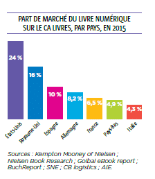 Part-de-marché